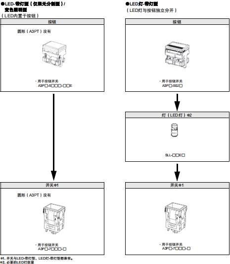 A3P 种类 36 A3P_Lineup29