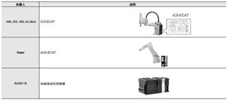 eCobra 600 系统构成 2 