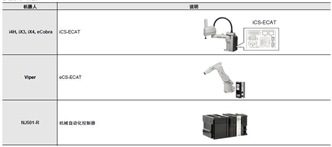 eCobra 800 系统构成 2 