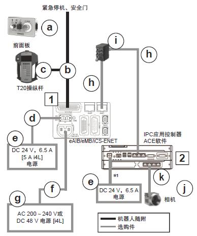 eCobra 600 系统构成 14 