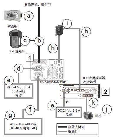 eCobra 800 系统构成 14 