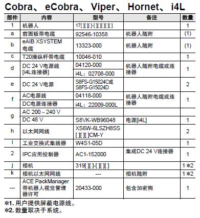 eCobra 600 系统构成 15 