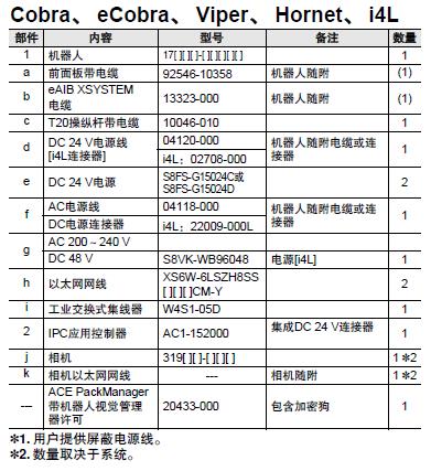 i4H 系统构成 15 