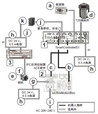 eCobra 800 系统构成 16 