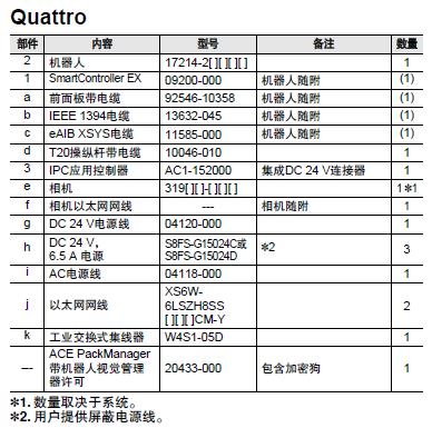iX4 系统构成 17 