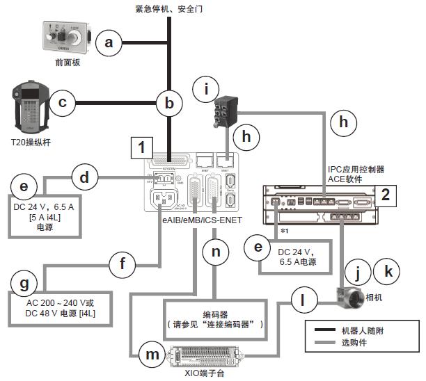 eCobra 600 系统构成 19 