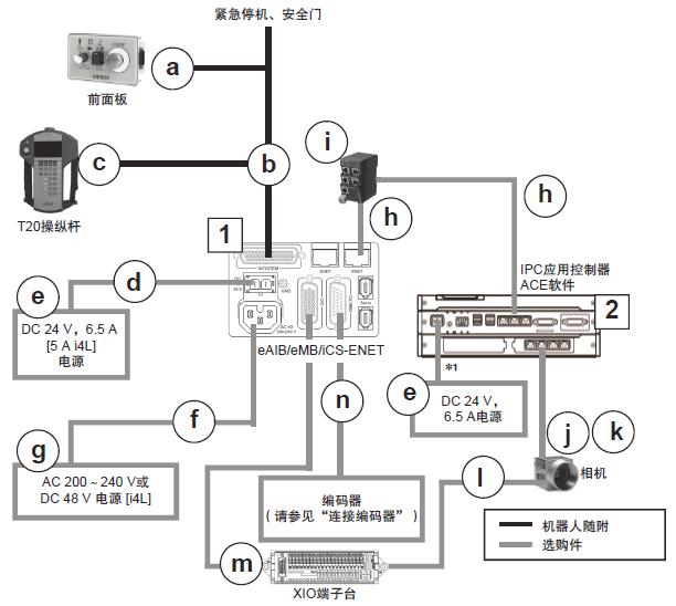 iX4 系统构成 19 