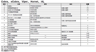 i4H 系统构成 20 