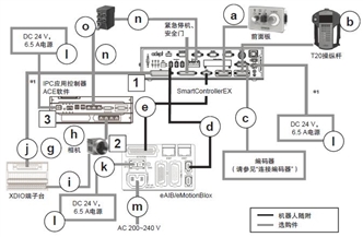 eCobra 600 系统构成 21 