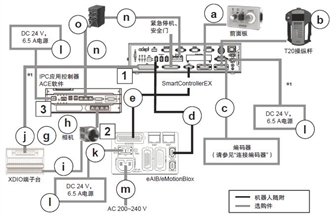 eCobra 800 系统构成 21 