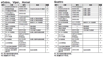 eCobra 800 系统构成 22 