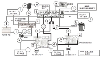 eCobra 800 系统构成 23 