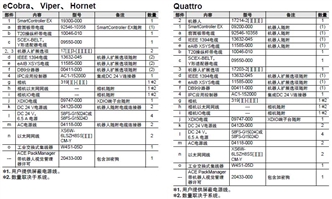 iX4 系统构成 24 