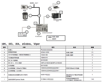eCobra 800 系统构成 3 