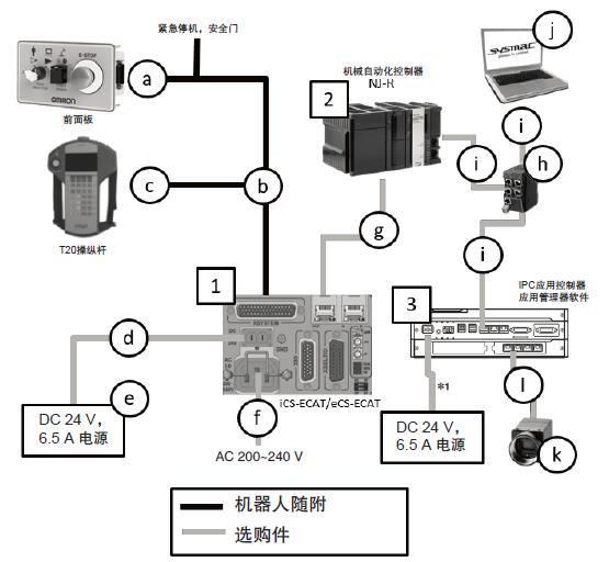 eCobra 800 系统构成 4 