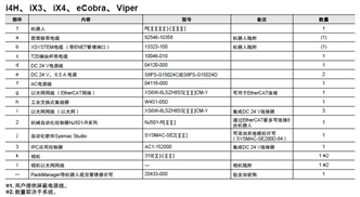 eCobra 800 系统构成 5 