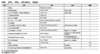 iX3 系统构成 5 