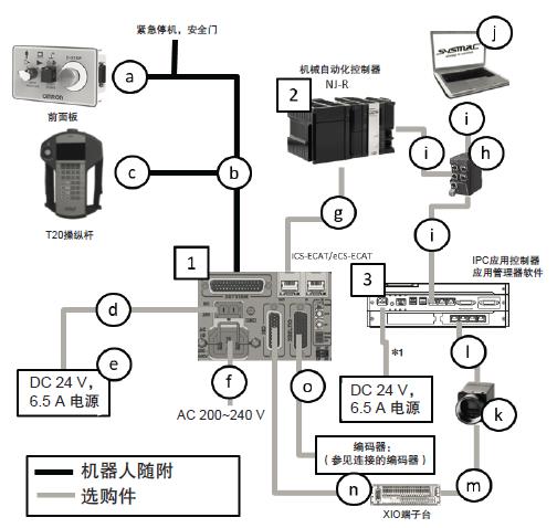 eCobra 600 系统构成 6 