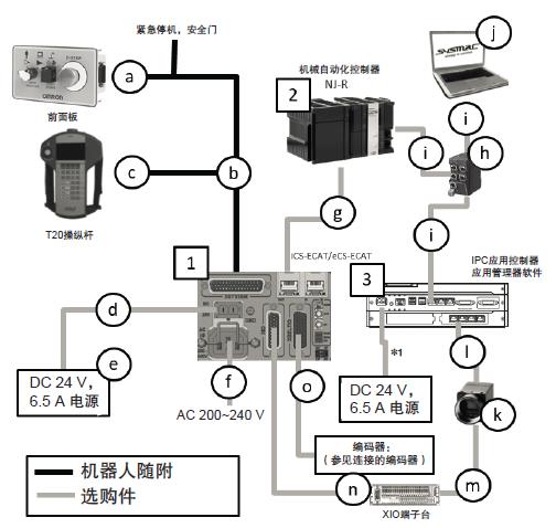 eCobra 800 系统构成 6 