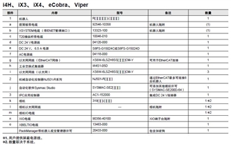 iX4 系统构成 7 