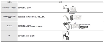i4H 系统构成 9 