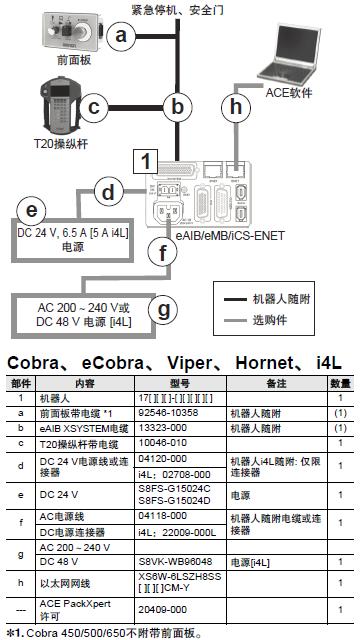 eCobra 600 系统构成 11 