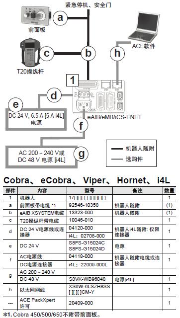 iX4 系统构成 11 