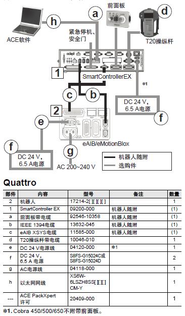 eCobra 600 系统构成 12 