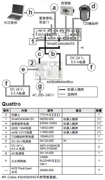 iX4 系统构成 12 