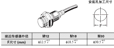 E2EH γߴ 1 E2EH_Connector Models _Dim