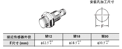 E2EH 外形尺寸 2 E2EH_Pre-wired Models_Dim