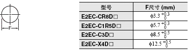 E2EC 外形尺寸 11 E2EC_Dim1