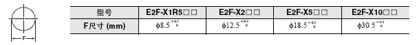 E2F 外形尺寸 11 