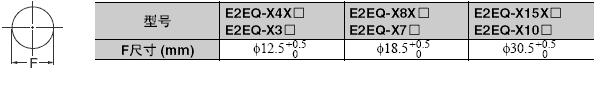 E2EQ 外形尺寸 24 E2EQ_Dim5