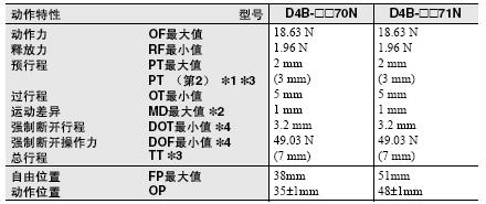 D4B-□N 外形尺寸 12 