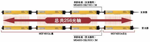 MS4800系列 特點 12 MS4800 Series_Features4