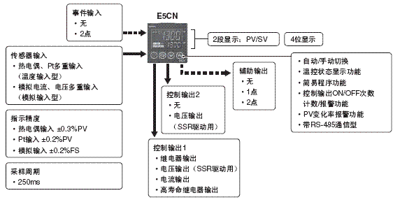 E5CN, E5CN-U 特点 6 E5CN/E5CN-U_Features