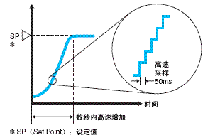 E5AR 特点 2 