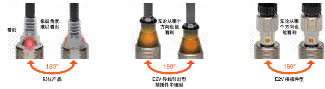 E2V 特点 7 