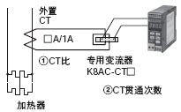 K8AC-H 特点 5 