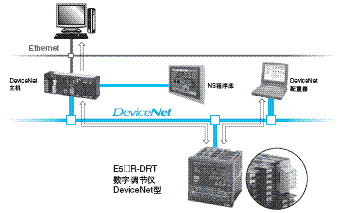 E5ER 特点 11 