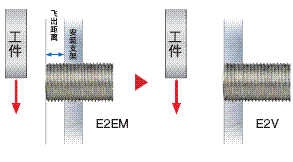 E2V 特点 10 