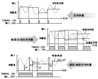 K3HB-H 特点 11 