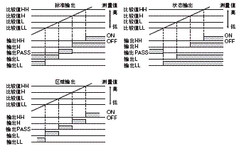 K3HB-R 特点 15 