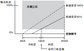 K8AC-H 特点 10 