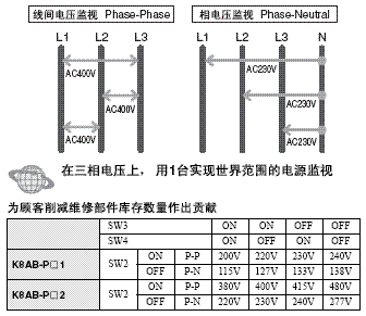 K8AB系列 特点 19 