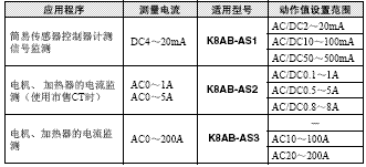 K8AB系列 特点 23 