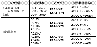 K8AB系列 特点 24 