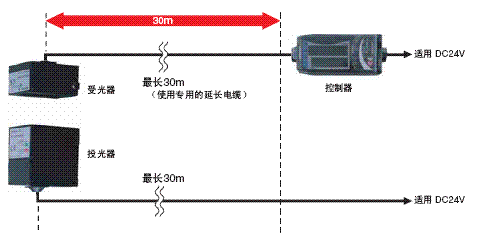 ZX-GT 特点 24 ZX-GT_Feature10