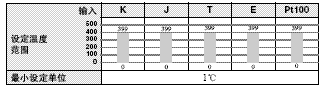 K8AB系列 额定值 / 性能 58 